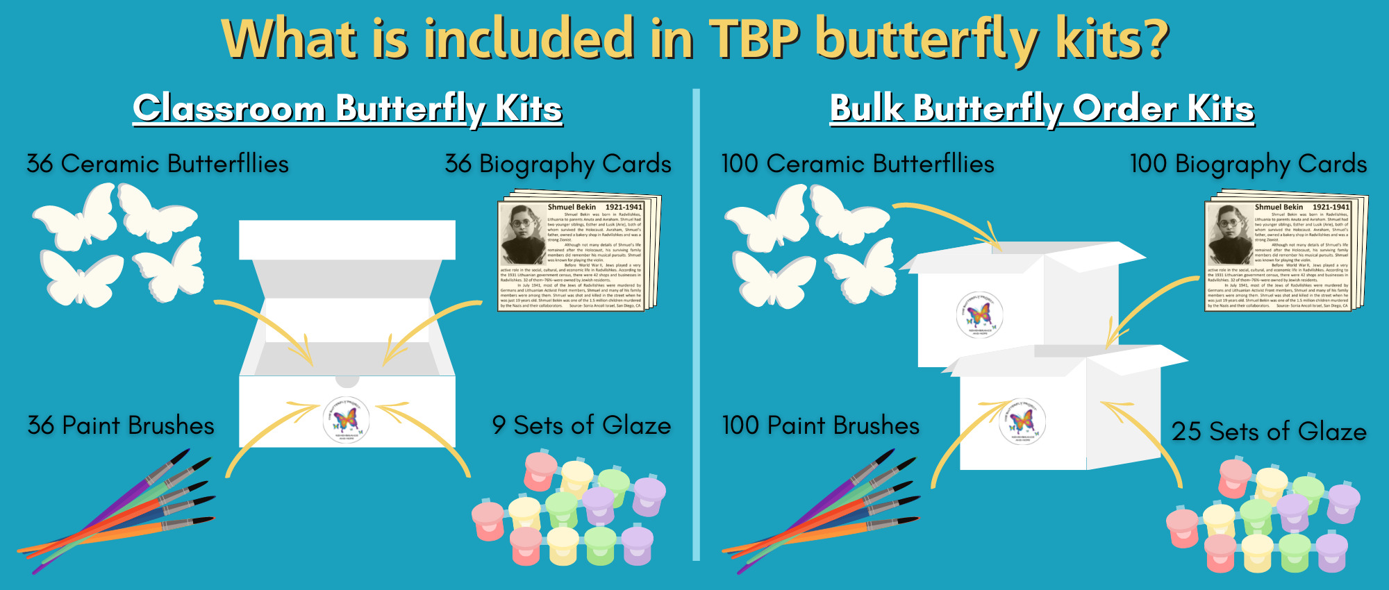 What is Included in TBP butterfly Kits | The Butterfly Project